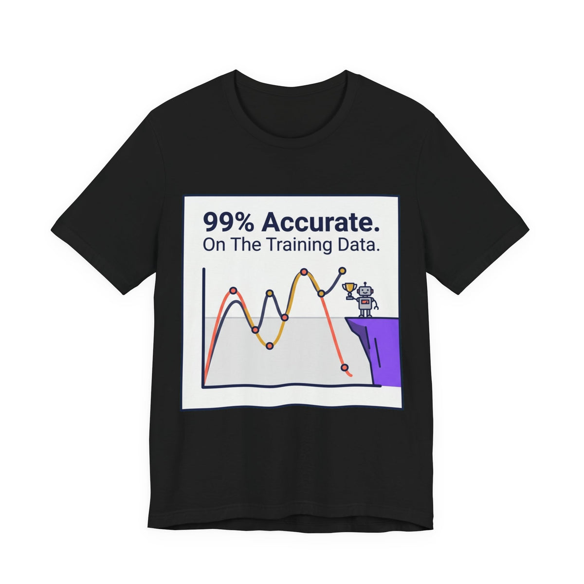99 Percent Accurate On Training Data ML Tee